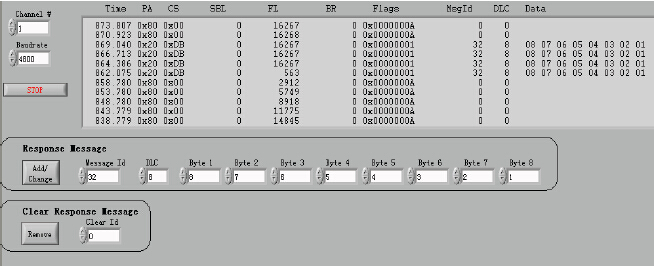 Kvaser LAPcan_II LIN +LabVIEW 软件操作步骤详解