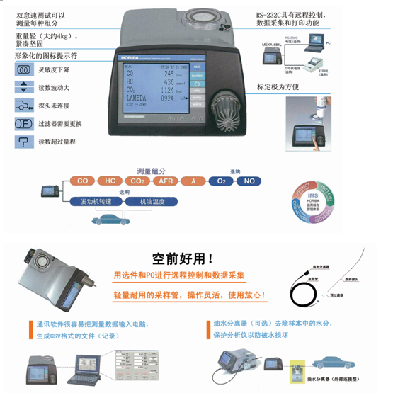 汽车尾气分析仪原理